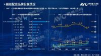 精装橱柜市场竞争激烈,“高定”成为定制家居新主角