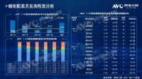 精装橱柜市场竞争激烈,“高定”成为定制家居新主角
