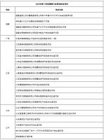 8大产区有16条线点火 13家陶企投建新线