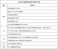 8大产区有16条线点火 13家陶企投建新线