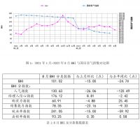 家居周十条丨全国卖场8月销售降至862.95亿元、31家企业现金流为负…