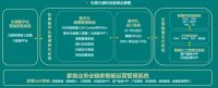 科技赋能家装！东易日盛运河旗舰店即将盛大开业