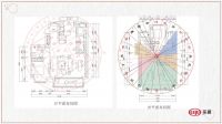 用全案思维学好风水软装