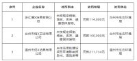 14家卫浴企业环境违法被通报,罚款金额超170万元