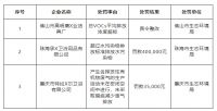 14家卫浴企业环境违法被通报,罚款金额超170万元