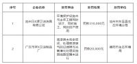 14家卫浴企业环境违法被通报,罚款金额超170万元