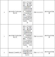 14家卫浴企业环境违法被通报,罚款金额超170万元