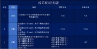 【禾野新材料】三防橡芯板首发