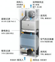远大:坚守长远目标与使命 以创新跑赢大健康市场
