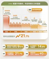 美的研发养生壶不糊底黑科技，破解行业糊底难题