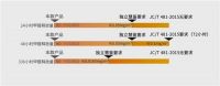 嘉宝莉易呼吸墙面漆用实力对室内空气污染说不