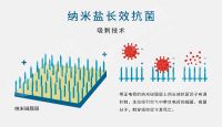 鹏鸿防霉抗菌板材大揭秘