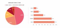 犀牛云:一面安静,一面安全!看锦上宅如何诠释入户门的居家艺术