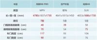 谈谈有效内卷的家用MPV，该是什么样的？