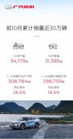 增速跑赢大盘！广汽传祺2022前10月累计销量同比增长16.5%