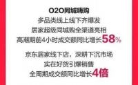 京东新百货11.11智能家居受青睐 超20个智能品类成交额同比增长超5倍