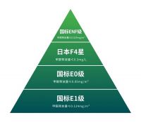 深度解读鹏鸿家居行业6E品质体系