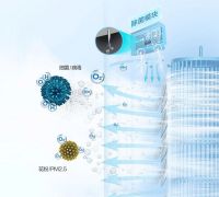 高效除菌净化,TCL智净风系列柜机保护家人健康呼吸