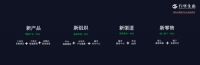 领创家具家装一体化 | 万华生态新家装为新增长破题