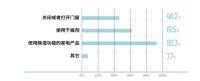 回南天细菌滋生惹烦恼，小天鹅超薄全嵌洗烘套装守护家人健康