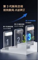 空调行业新风正盛,TCL新风空调何以成功打动消费者?