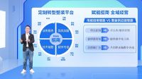 三维家春季发布会举行 AI云工业软件助力家居产业高质量发展