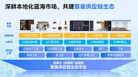 三维家春季发布会举行 AI云工业软件助力家居产业高质量发展