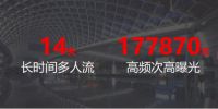 顺辉瓷砖·岩板全国一线高铁枢纽站广告“霸屏”模式即将开启！