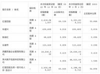视线 | 红星美凯龙提前终止减持计划 加速提振市场信心