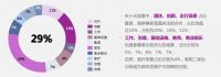 火热报名中 | 数字中国汇百景，与时俱进争新锐