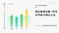 【质造标杆】益高智能马桶荣获沸腾质量奖“节能智能坐便器标杆奖”