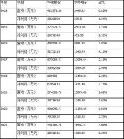 华帝股份与子公司“内斗”:20年老董秘开撕前东家,矛盾是怎么引爆的?