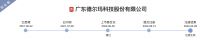 视线 | 德尔玛IPO获批 将于深交所创业板上市