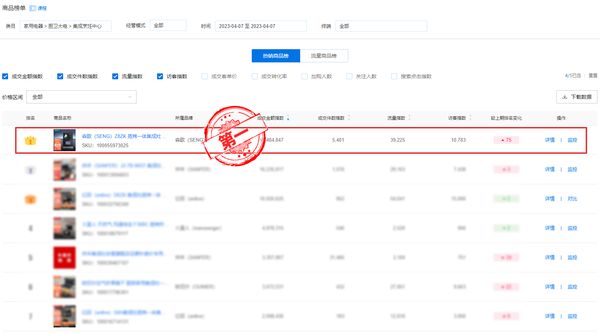 京东“热销商品榜”单品第一！森歌Z8智清洁蒸烤集成灶火爆出圈