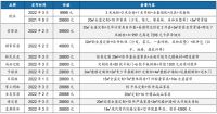 索菲亚整家战略2023全面升级 官宣倪妮为全球代言人