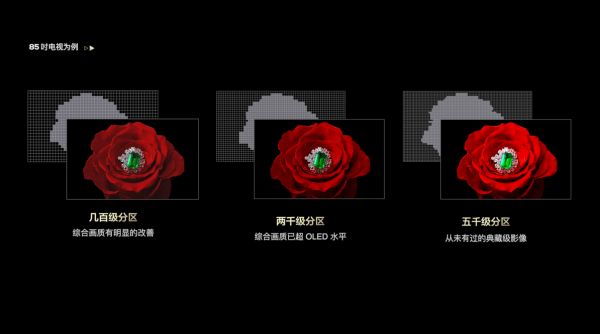 什么样的电视不值得推荐？电视三不买了解一下
