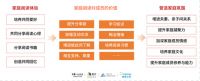 以“阅读文化”造美好家，V6家居联合各权威机构发布《中国国民家庭阅读白皮书》