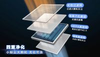 新品强势来袭，TCL空调小蓝翼新风风管机，行业首创新风风管二合一