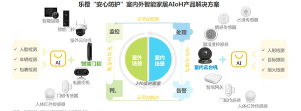 乐橙联合艾瑞共同发布《2023年中国智能家居（AIoH）发展白皮书》