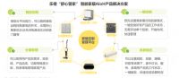 乐橙联合艾瑞共同发布《2023年中国智能家居（AIoH）发展白皮书》