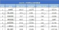 软体家居行业品牌效应凸显 智能和降本成照明企业关键词 | 2022年财报解析