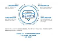 引领行业26年！业之峰工程质量进化史