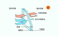 炎夏无忧,健康科技住宅为您打造宜人四季体验
