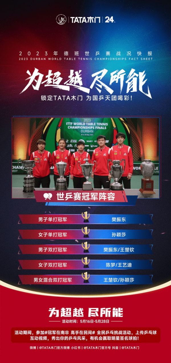 世乒赛与TATA木门 | 赛事落幕，精彩永恒——为超越，尽所能