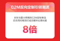 京东618开门红“颜值厨房”成热趋 奶油风餐具锅具28小时成交额同比增长超3倍