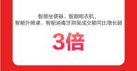 京东618开门红“颜值厨房”成热趋 奶油风餐具锅具28小时成交额同比增长超3倍