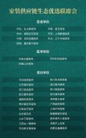 家装供应链生态优选联席会在行动