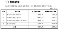 家居周十条丨浙江家具行业超四成企业亏损、致欧科技IPO获批…