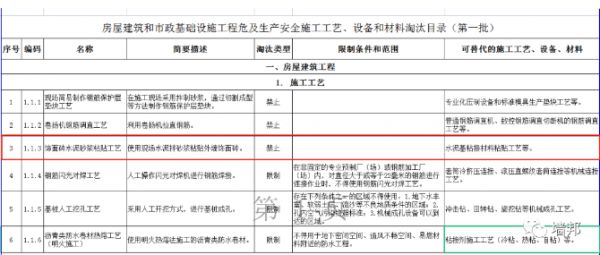 墙邦WB828大板超强粘结剂 德国品质 值得信赖