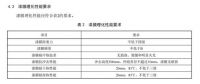 刷新环保新高度！水漆团标正式实施，行业绿色高质量发展迈上新台阶